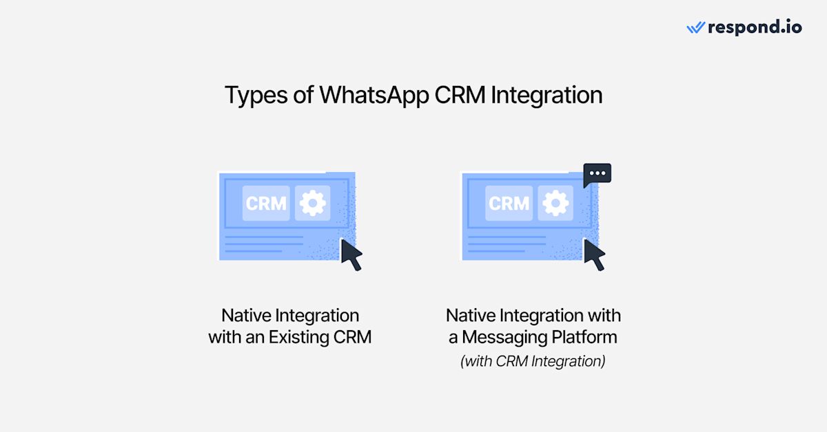 Диаграмма типов интеграции CRM с WhatsApp: нативная и сторонняя