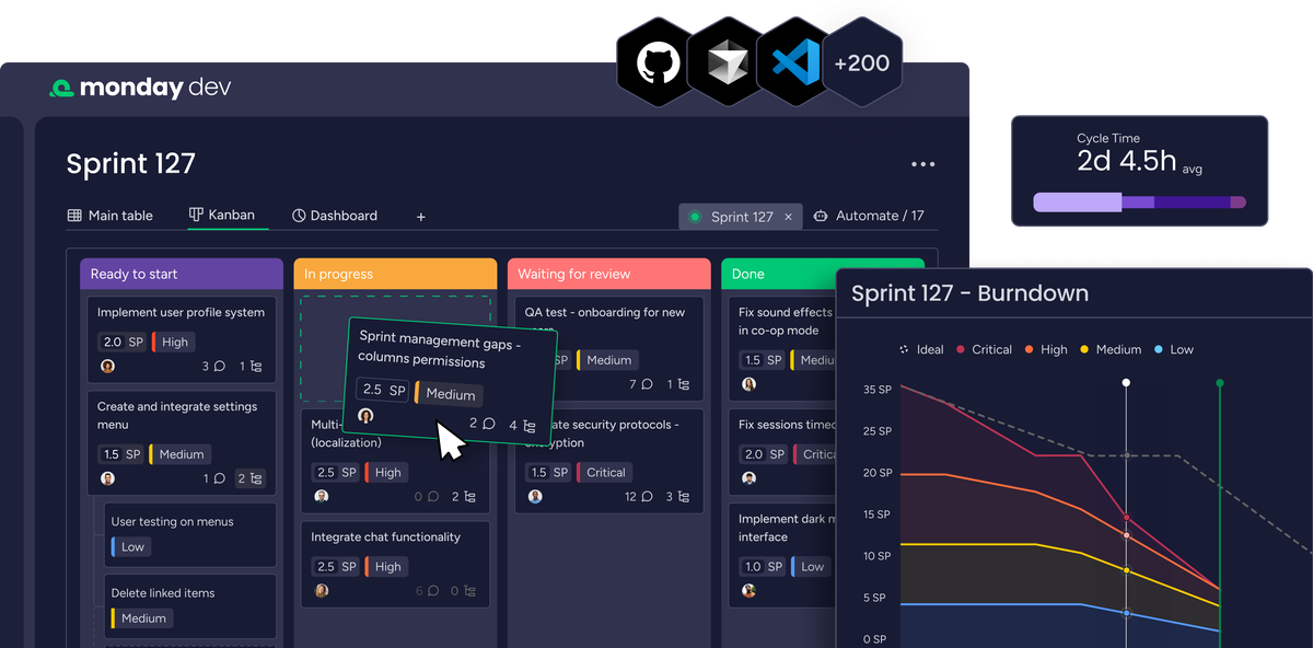 Интерфейс Monday Dev для команд разработки