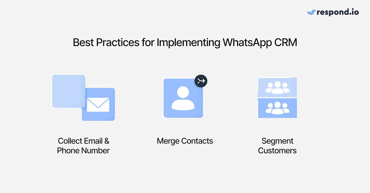 Инфографика 3 практик WhatsApp CRM: сбор контактов, дедупликация, сегментация