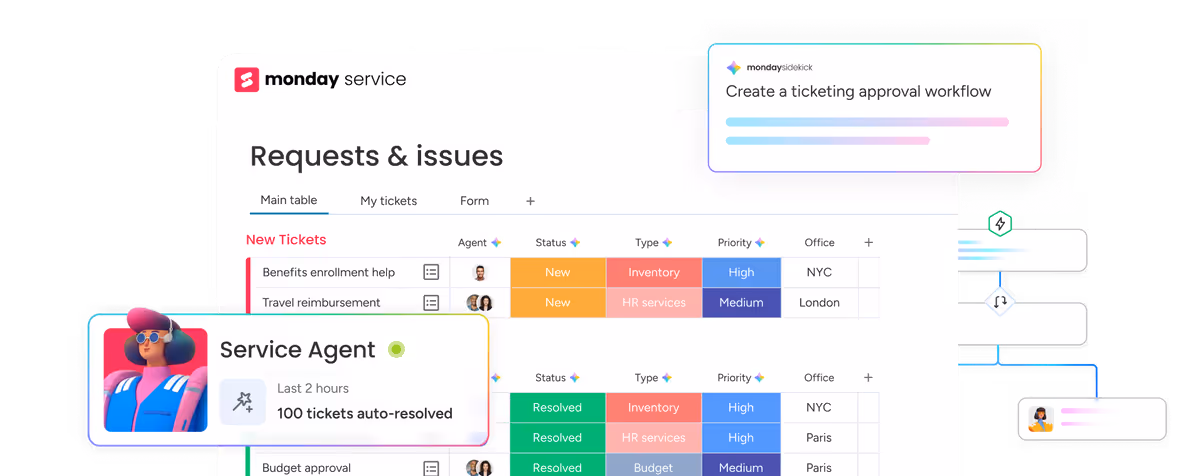 Интерфейс Monday Services для управления сервисными запросами