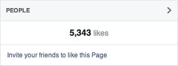 Анализ социальных сетей конкурентов